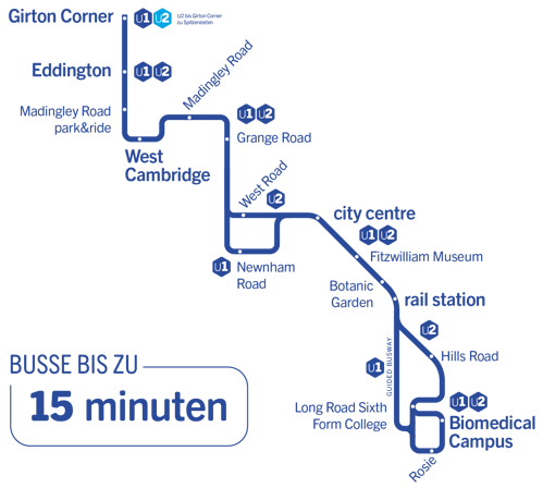 Universal route diagram