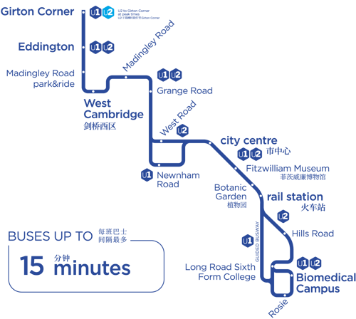Universal route diagram