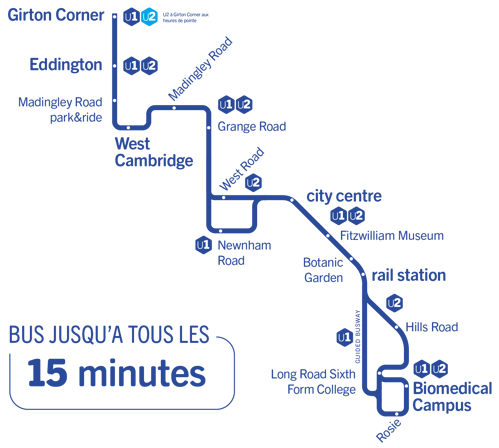 Universal route diagram