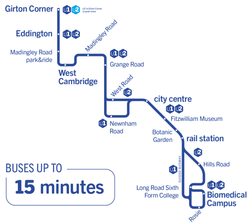 Universal route diagram