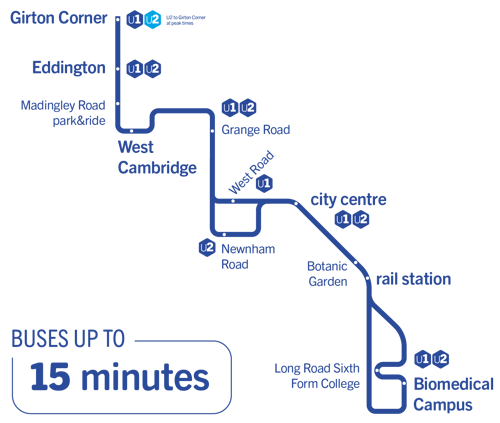 Universal route diagram